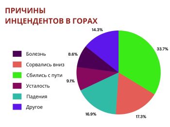 Травматизм среди туристов в горах Японии достиг рекордного уровня в 2023